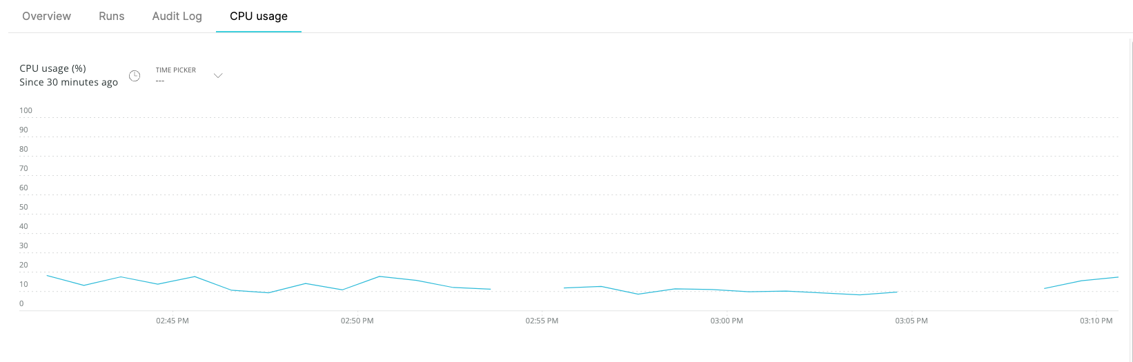 New Relic dashboard example